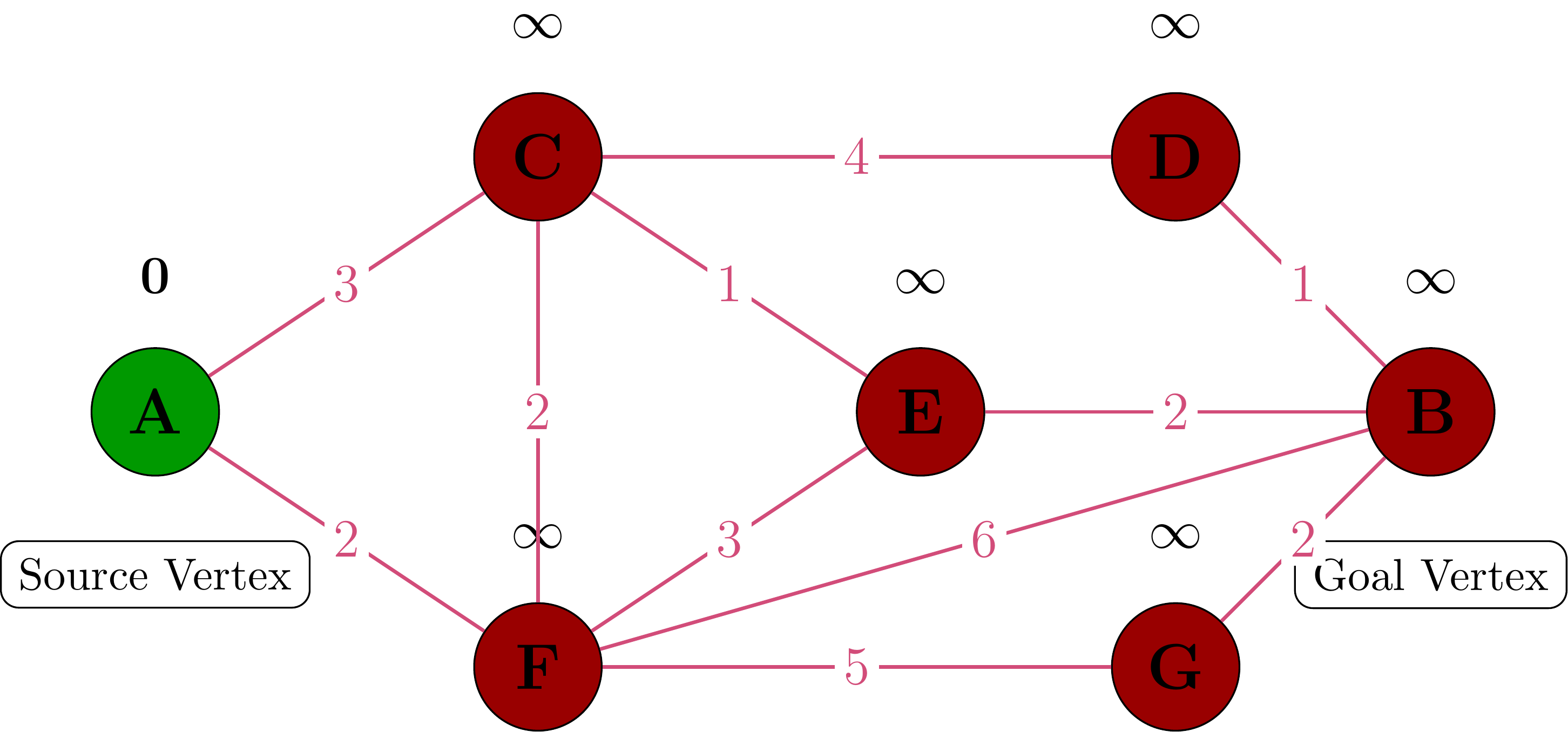 Algorithm Initialization