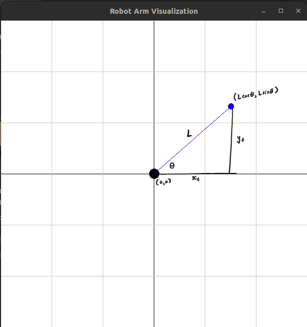 Robot Arm Forward Kinematics